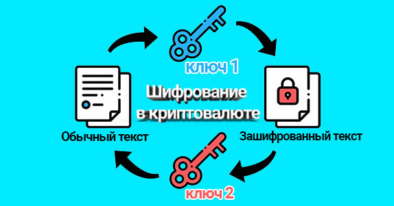 Какое шифрование использует телеграм